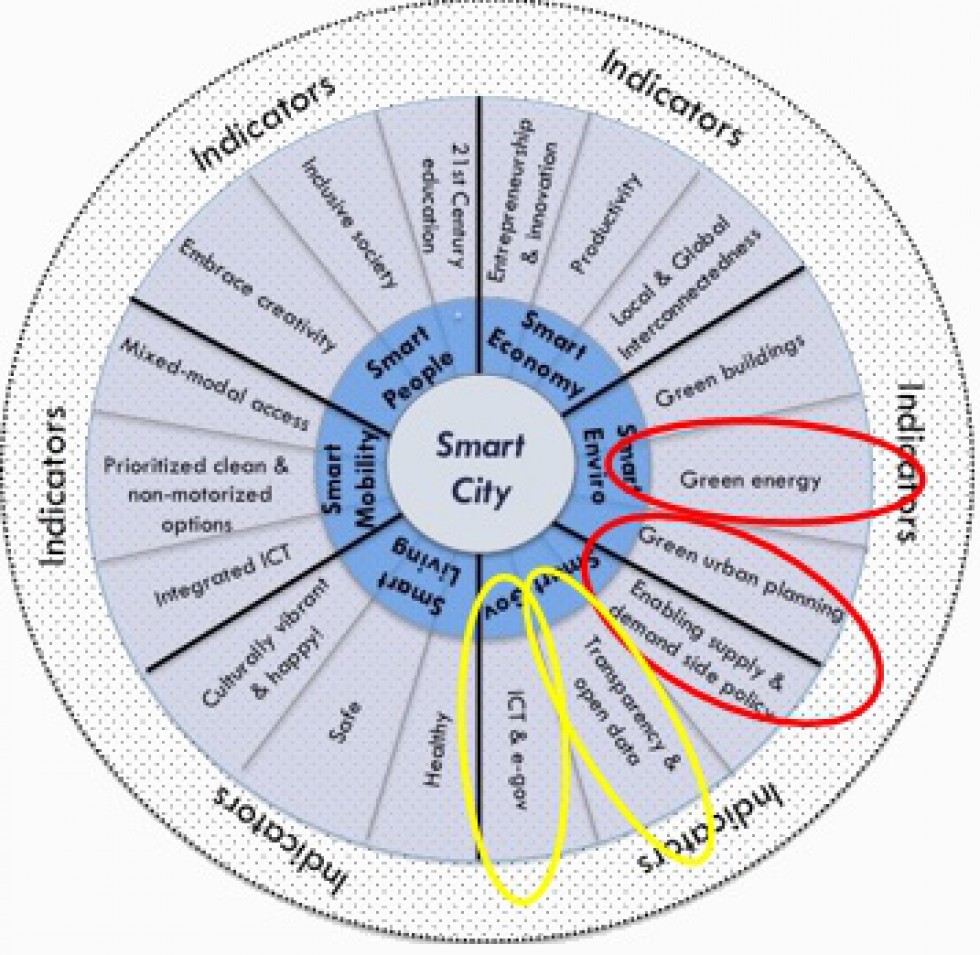 schema
