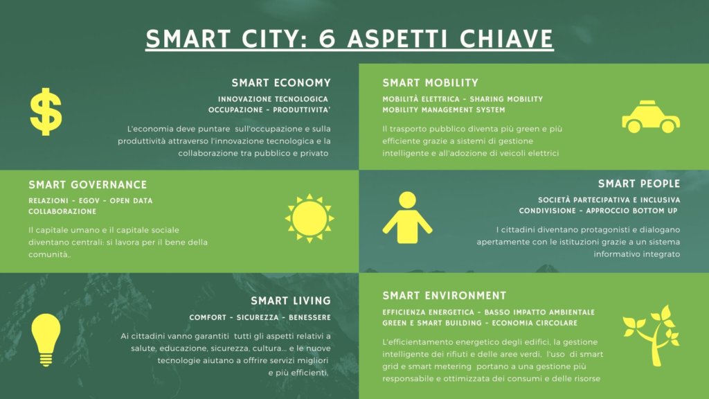 infografica sulle caratteristiche di una smart city