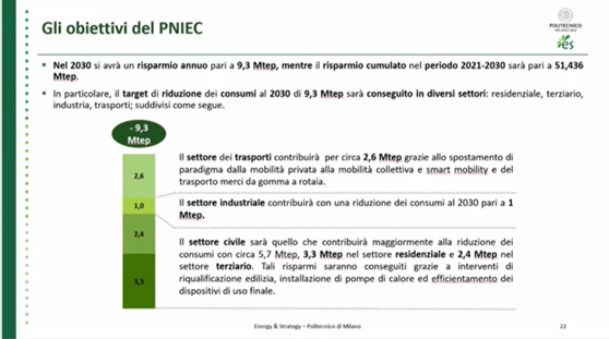 schema obiettivi PNIEC 2030 efficienza energetica