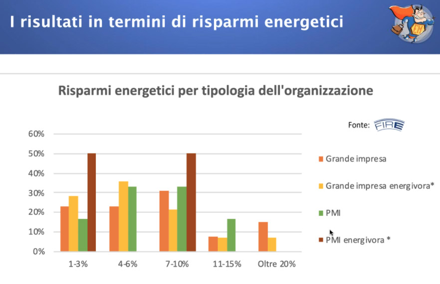risparmi conseguiti con adozione ISO 50001