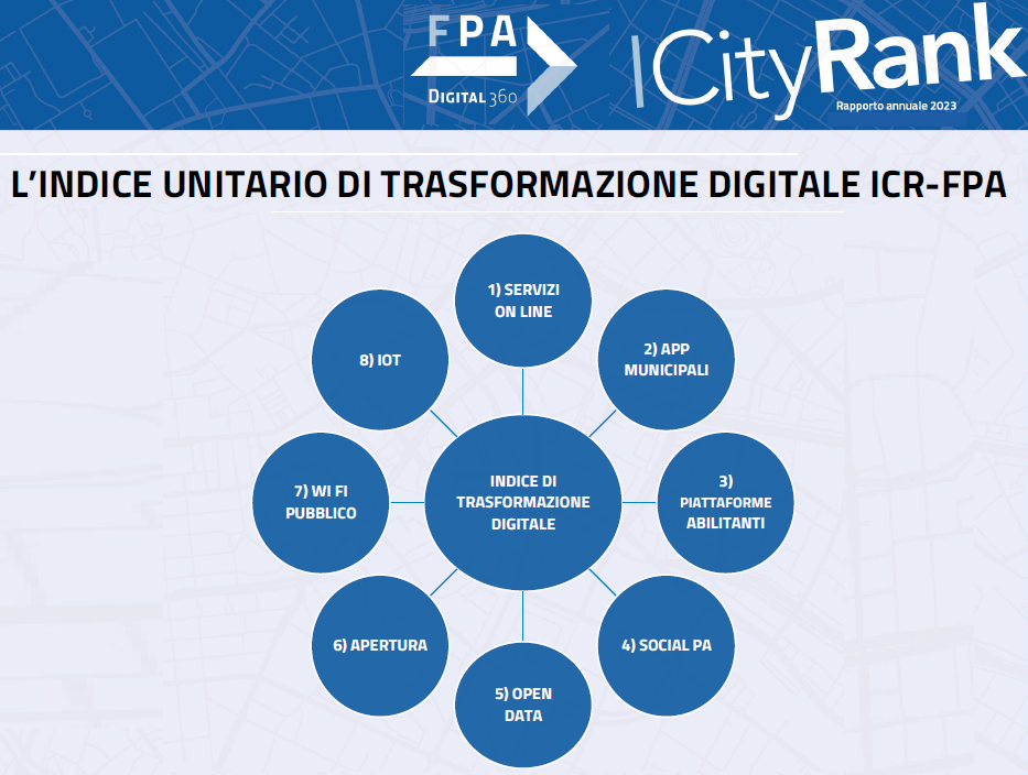icit rank indicatori grafico